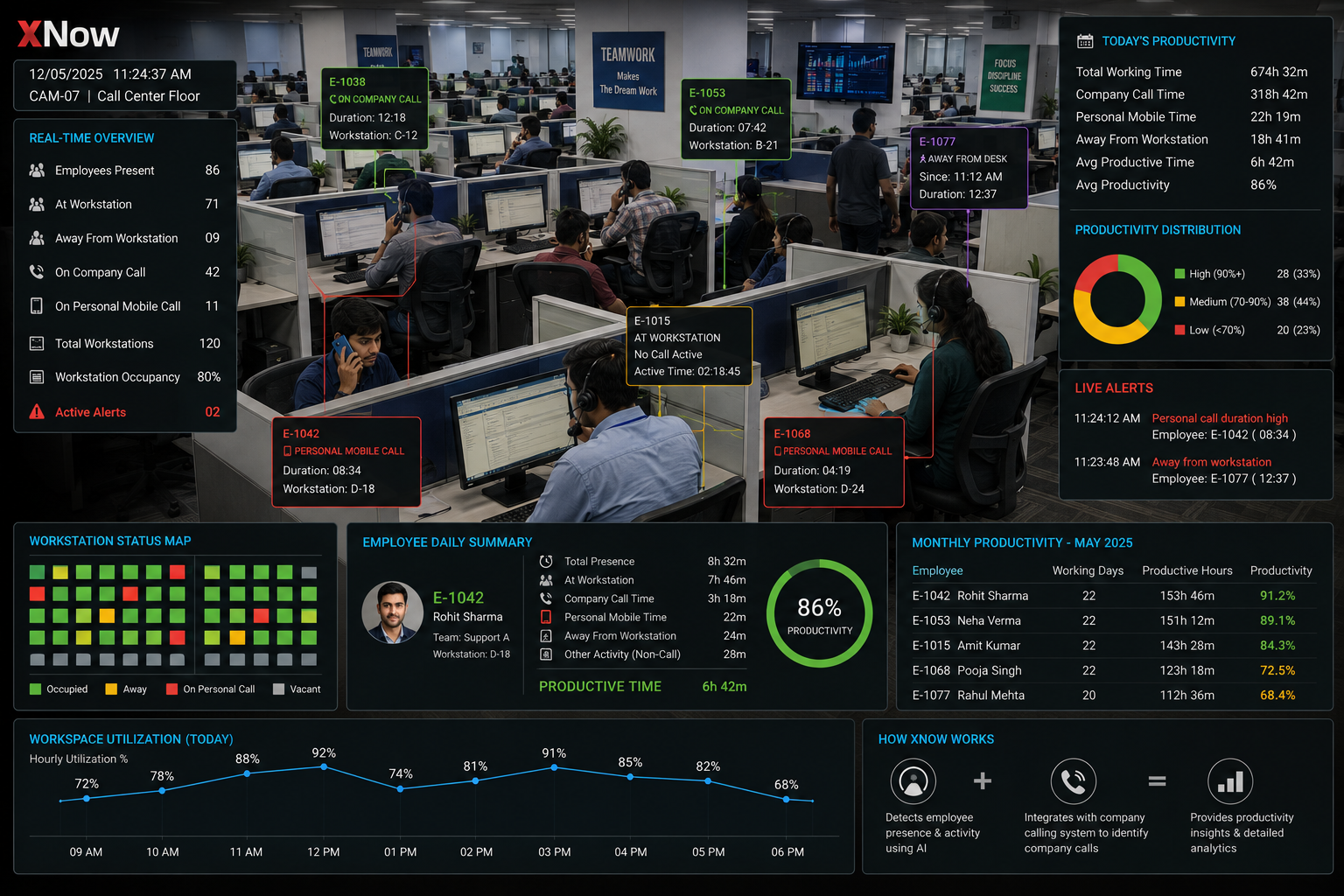 From Activity to Workforce Intelligence